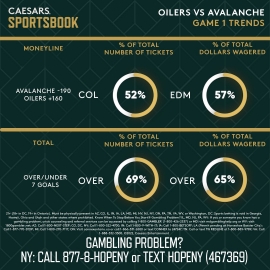 Oilers vs. Avalanche trends