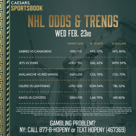 NHL Feb. 23 trends