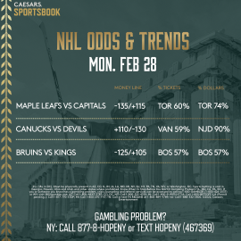 NHL Feb. 28 trends