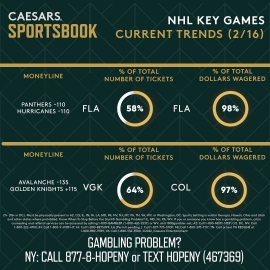 NHL trends for Feb. 16