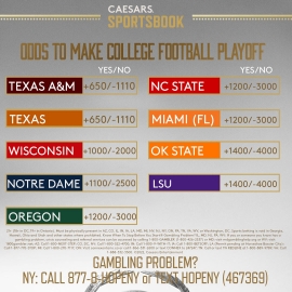 CFP odds