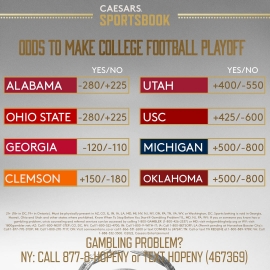 CFP odds