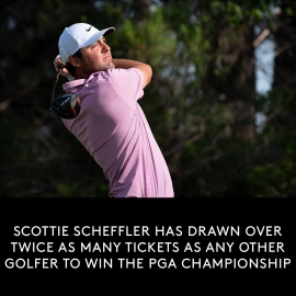Scottie Scheffler