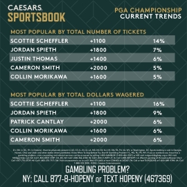 PGA Championship trends