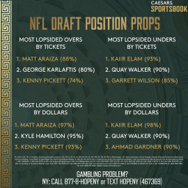 Player draft position props
