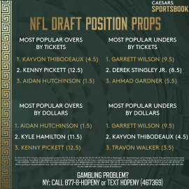 Player draft position props