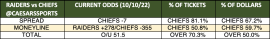 Raiders at Chiefs