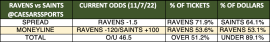 Ravens at Saints trends
