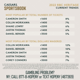 RBC Heritage trends