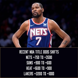NBA odds shifts