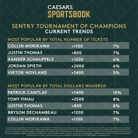 Sentry Tournament of Champions