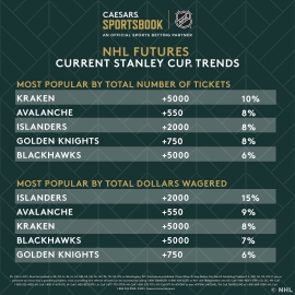 Stanley Cup trends