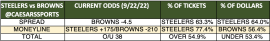 Steelers-Browns trends