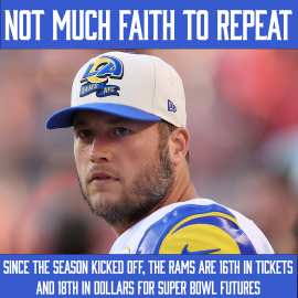 Rams Super Bowl
