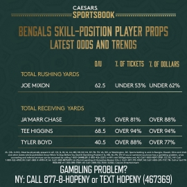 Bengals skill-position player prop trends