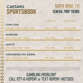 Super Bowl LVI general props