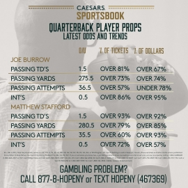 Quarterback prop trends