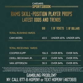 Rams skill-position player prop trends