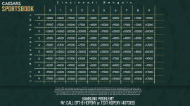 Super Bowl squares odds