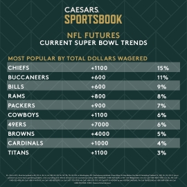 SB Nov 18 trends