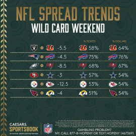 Wild Card Weekend spread trends