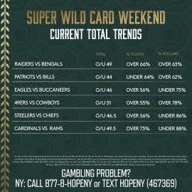 Wild Card Weekend total trends
