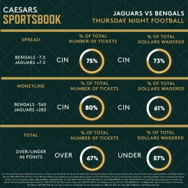 TNF trends