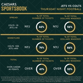 Jets at Colts trends