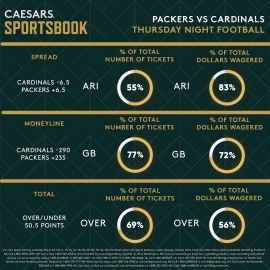 Packers at Cardinals trends