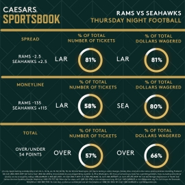 Rams-Seahawks trends