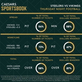 Steelers at Vikings trends