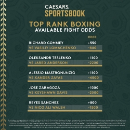 Top Rank Boxing odds