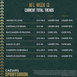 NFL Week 13 total trends