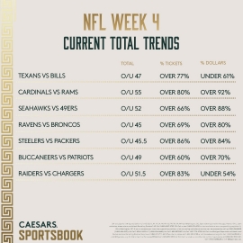 Week 4 total trends