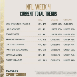 Week 4 total trends