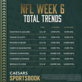 NFL Week 6 total trends