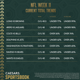 NFL Week 11 total trends
