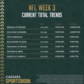 NFL Week 3 total trends