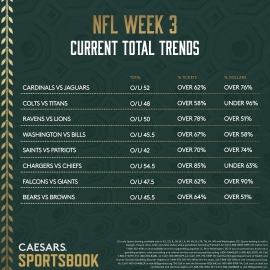 NFL Week 3 total trends