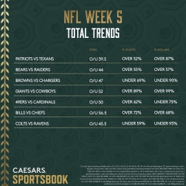 NFL Week 5 total trends