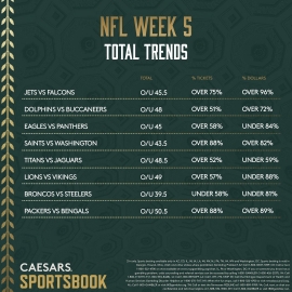 NFL Week 5 total trends