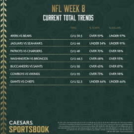 NFL Week 8 total trends