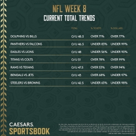 NFL Week 8 total trends