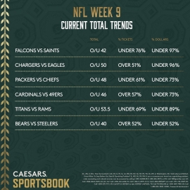 NFL Week 9 total trends