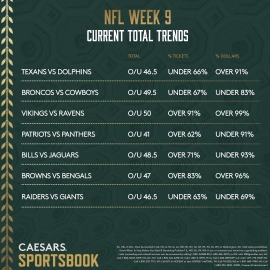 NFL Week 9 total trends
