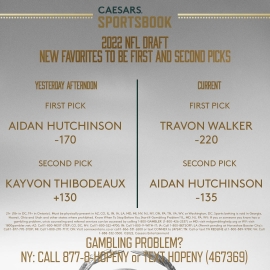 NFL Draft odds