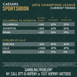 Champions League trends