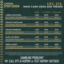 UFC 272 main card trends