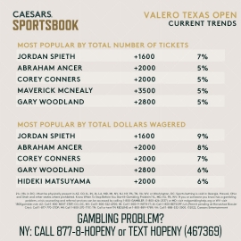 Valero Texas Open trends