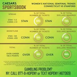 UConn-Stanford trends